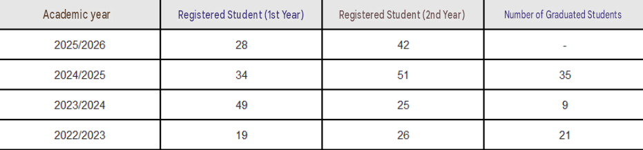 turist-rehberligi-number-of-graduates-23-10-2026.png