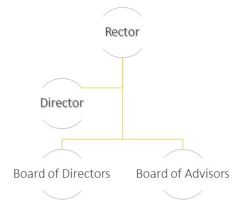 Governing Bodies_güncel_ppt.jpg