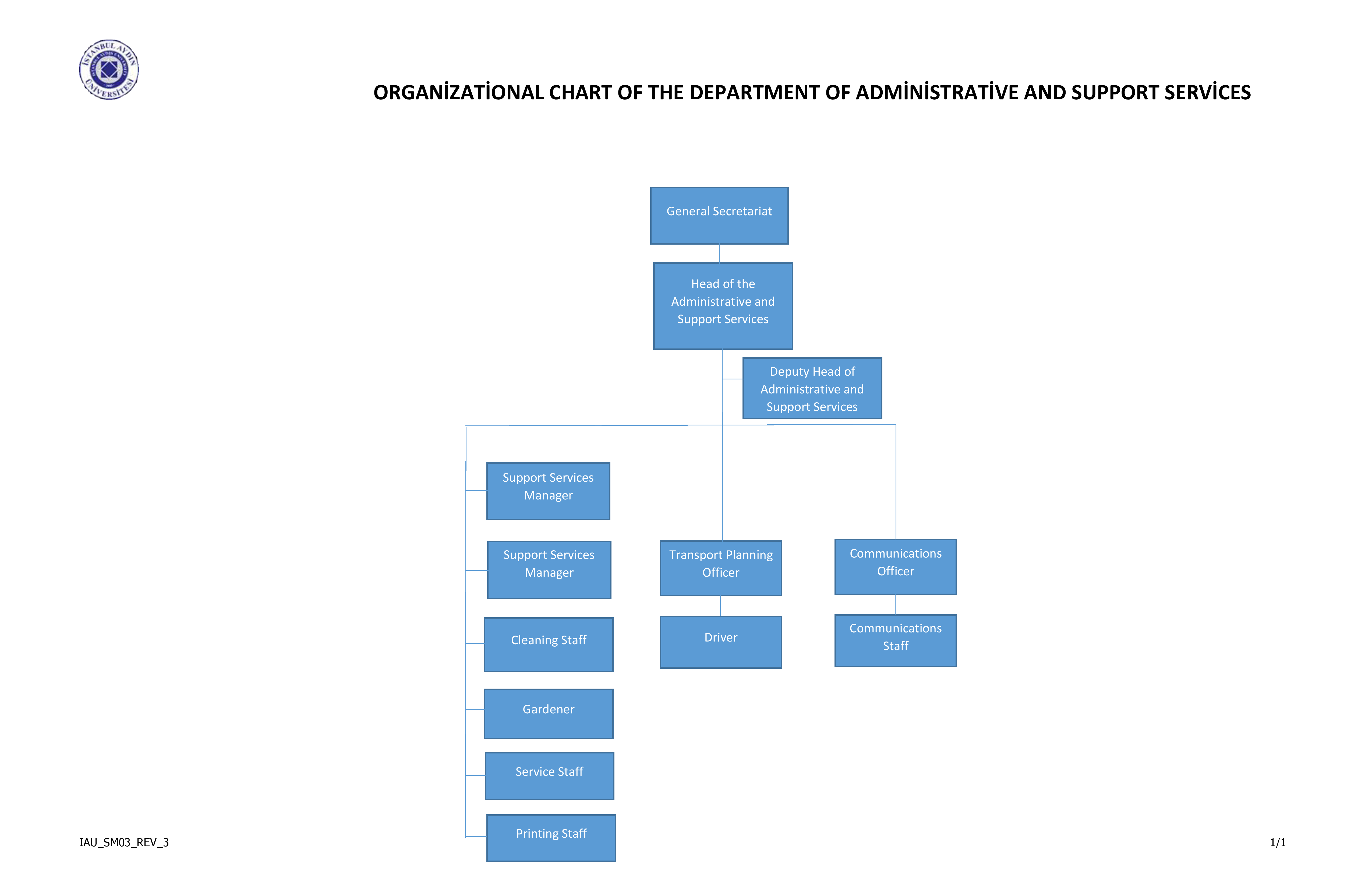organizasyon-semasi-en.png