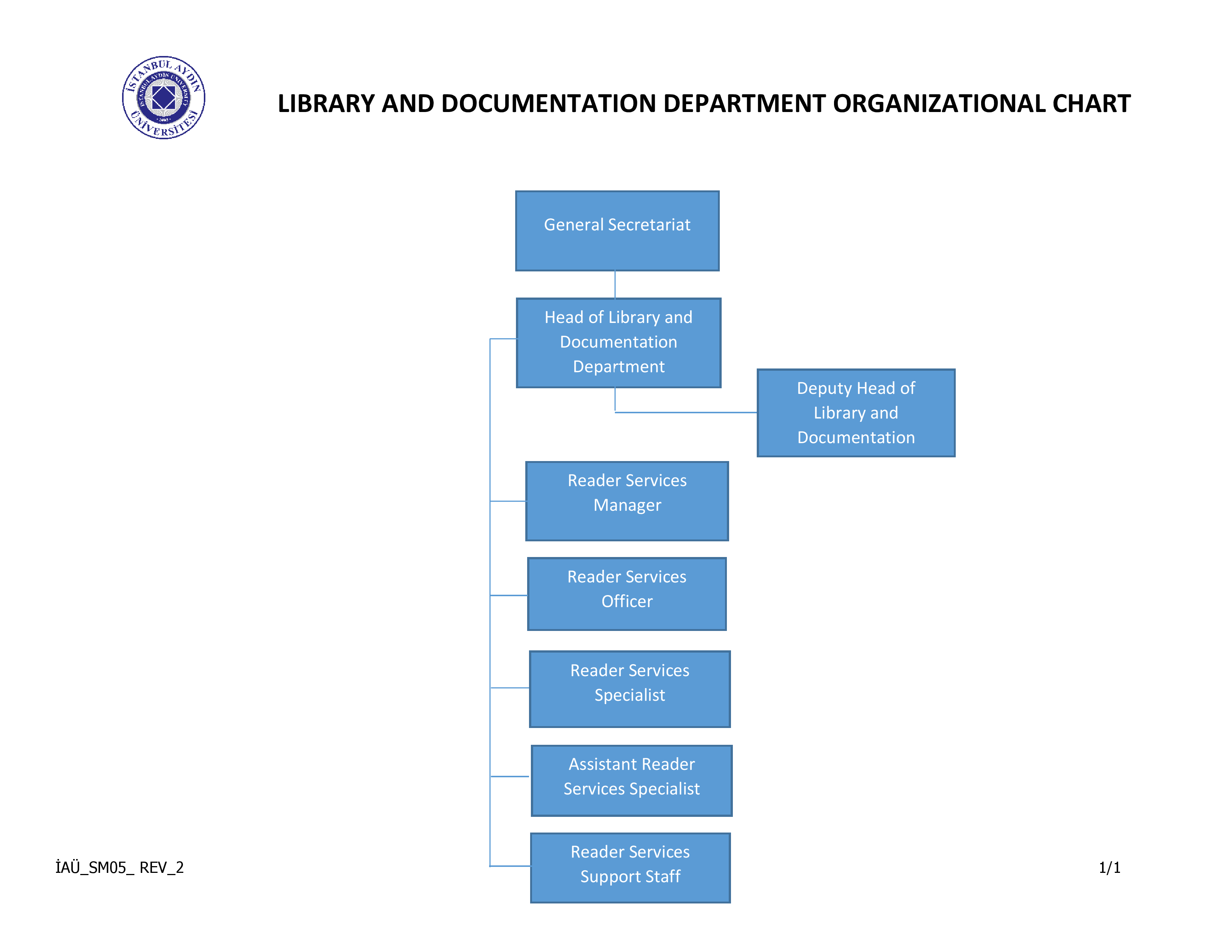 organizasyon-semasi-en.png