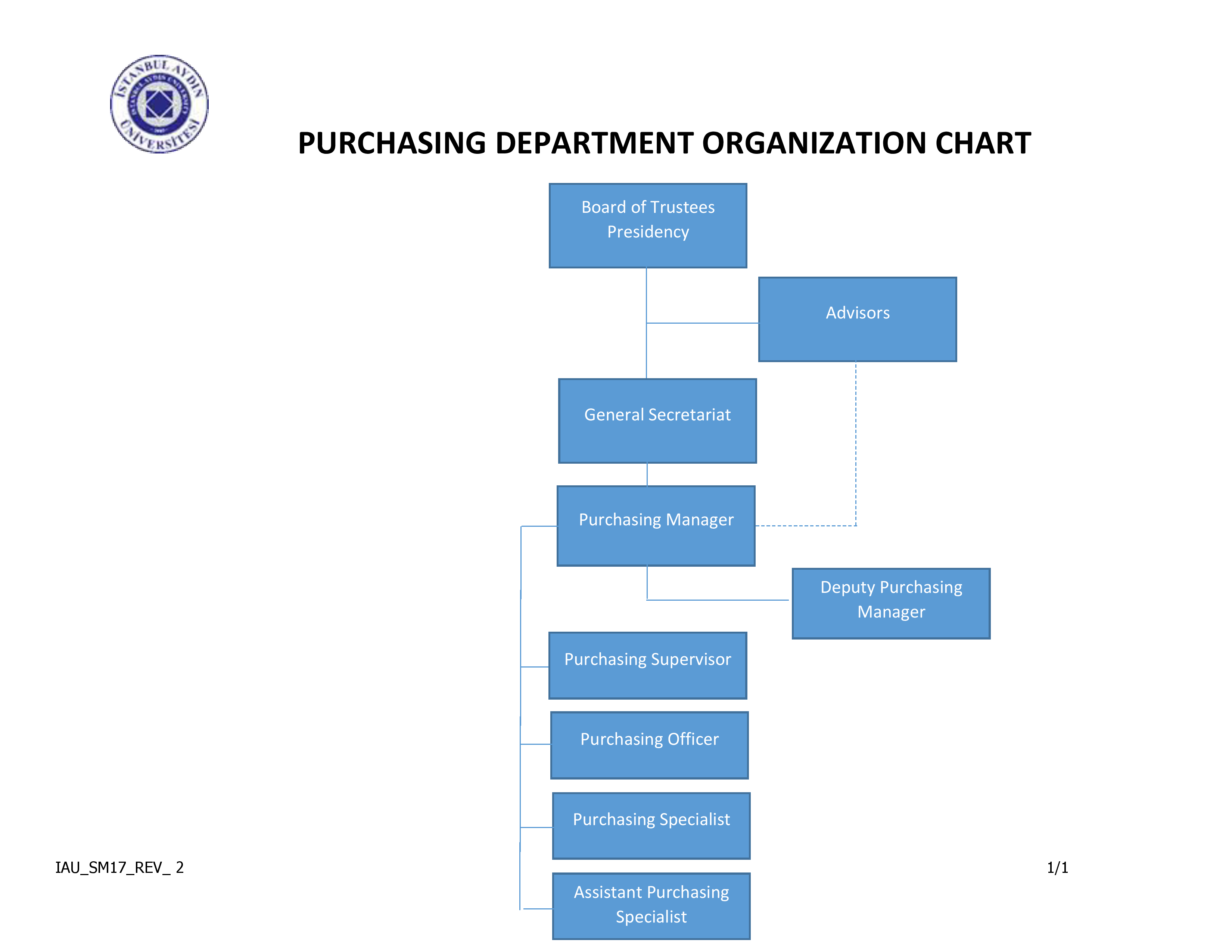 organizasyon-semasi-en.png