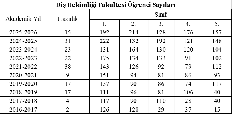 sayilarlar-fakulte-tr-1.png