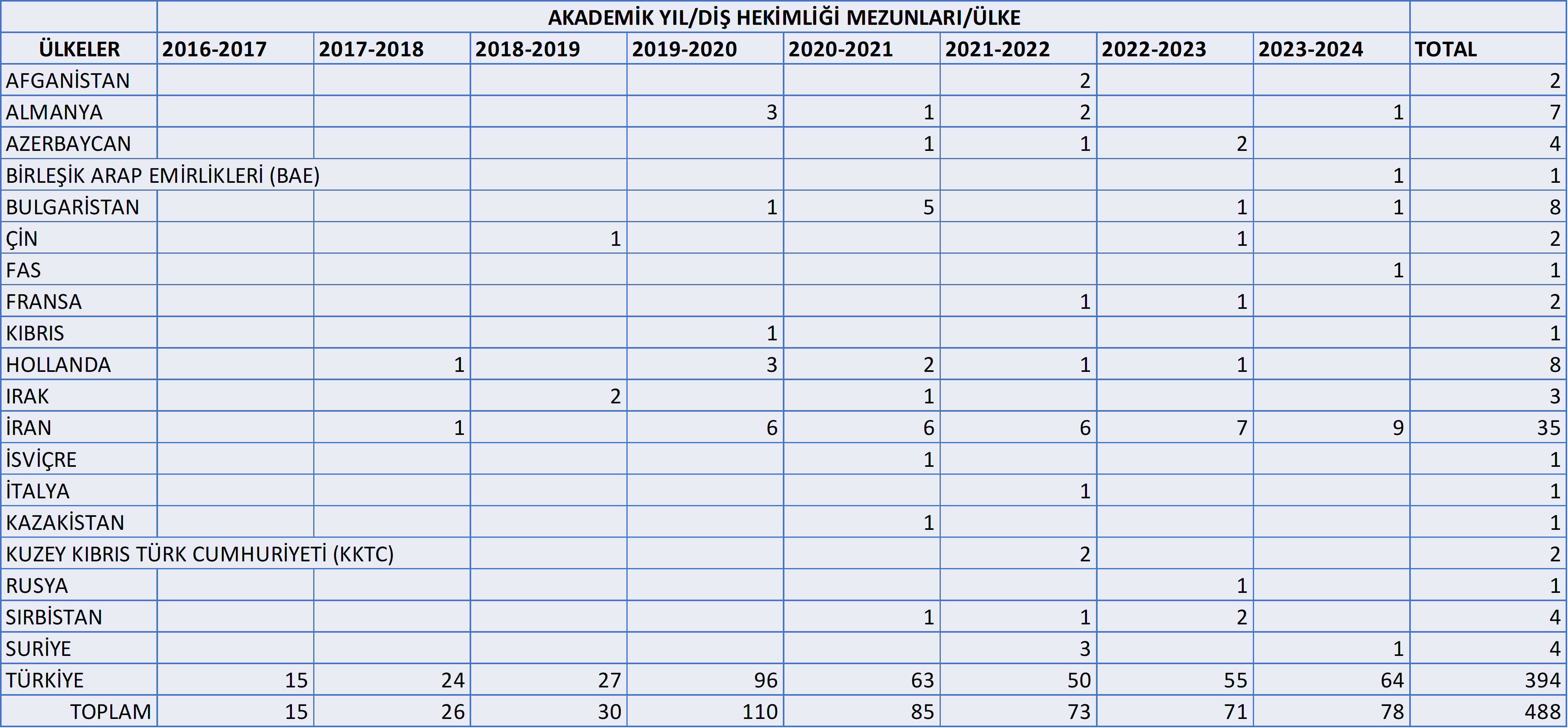 sayilarlar-fakulte-tr-7.png