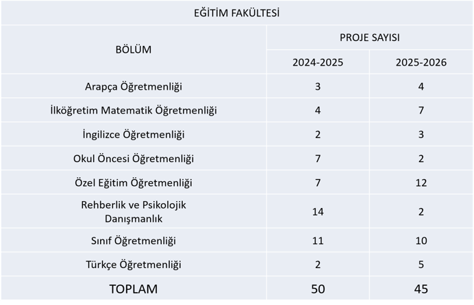 tübitak öğrenci proje.jpg
