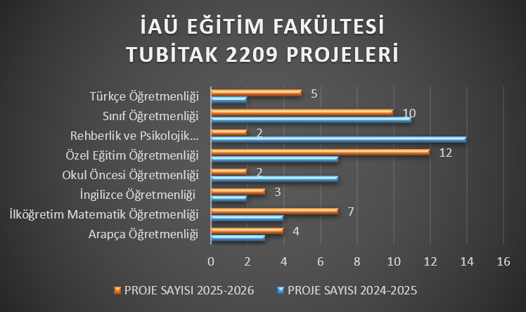 tübitak öğrenci proje.jpg