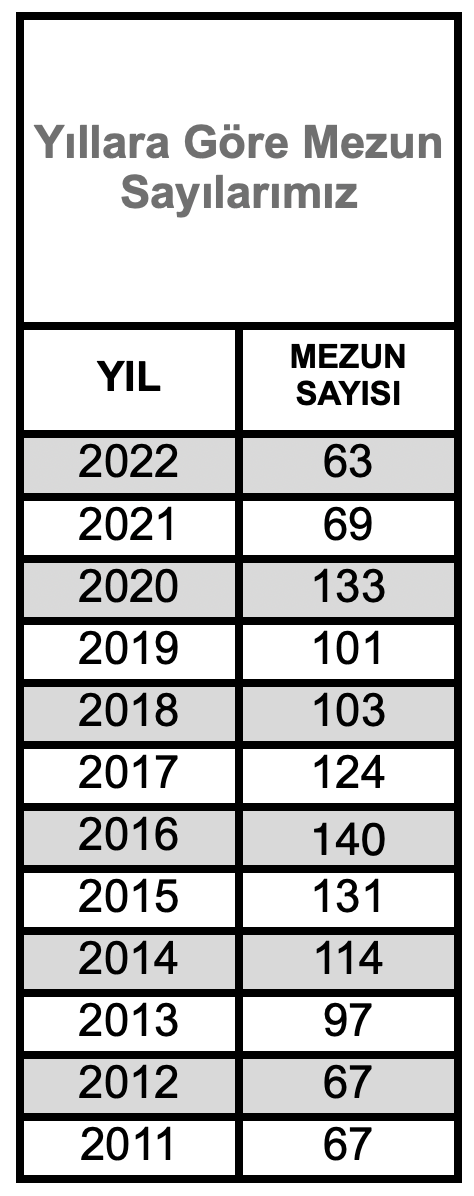 İAÜ MİMARİ RESTORASYIN MEZUN SAYILARI.png