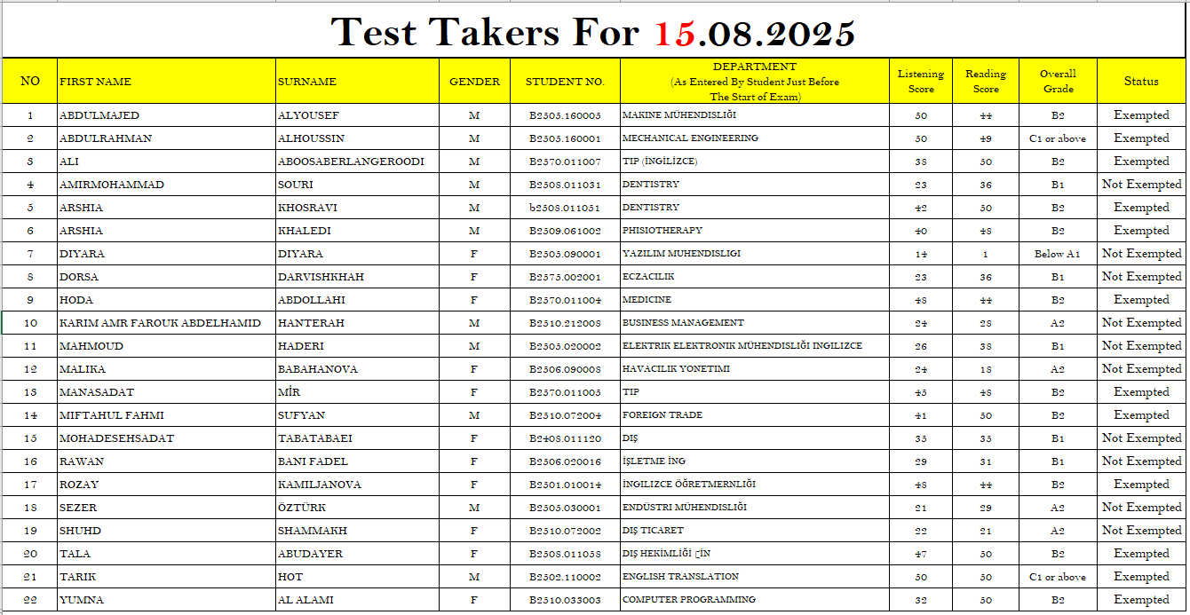2. 15.08.2025 Score Page For Site 2nd Page.PNG