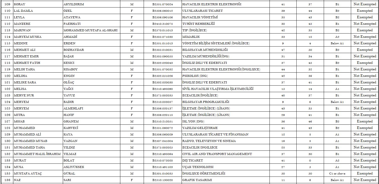 28. 18.09.2025 Score Page 5 For Siteeeee.PNG