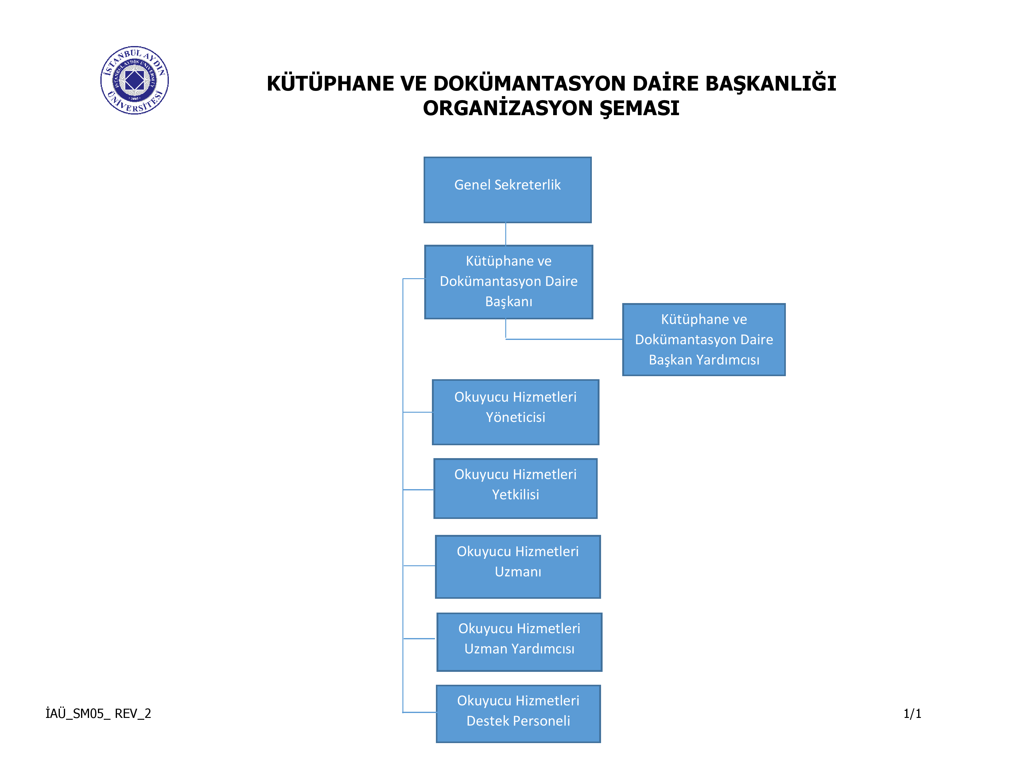 organizasyon-semasi-tr.png